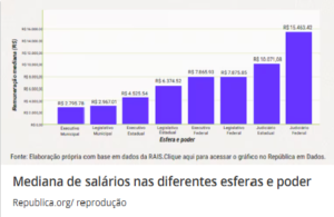 ser-300x195 Serviço público é formado por 66,8% de concursados, mas temporários aumentaram 1.760%