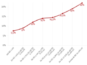 03-300x224 Governo divulga novas faixas de contribuição previdenciária. Confira