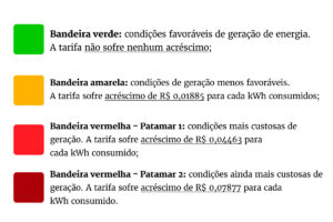 bandeiras-tarifarias-na-conta-de-luz-1-300x200 Aneel anuncia bandeira verde em fevereiro. Conta de luz não terá alta