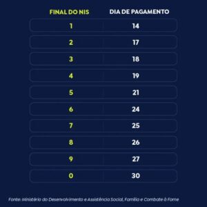 Bolsa-Familia-de-Novembro-300x300 Caixa começa a pagar Bolsa Família de novembro; confira o calendário