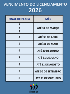 licencimento-2026-224x300 Licenciamento de veículos com placas final 1, 2 e 3 deve ser pago até final de março