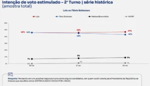 comparacao-2-turno-300x172 BTG/Nexus: Lula lidera cenários de 1° turno e empata com Flávio no 2º