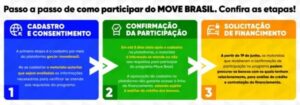 fd-300x105 Liberado: motoristas de app e taxistas têm R$ 30 bilhões para compra de carro novo